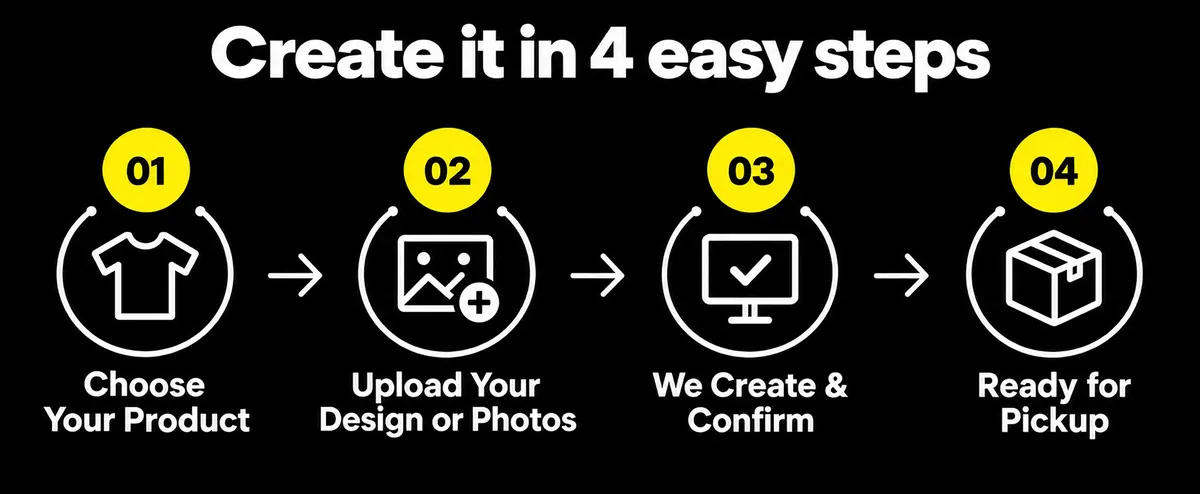 Create it in 4 easy steps